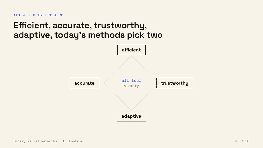 Open problems: efficient, accurate, trustworthy, adaptive
